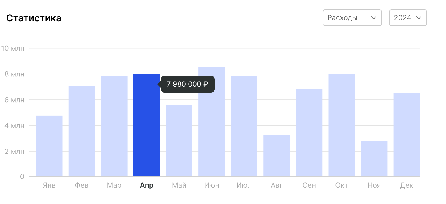 Внедряем ИИ-системы в ваш бизнес
