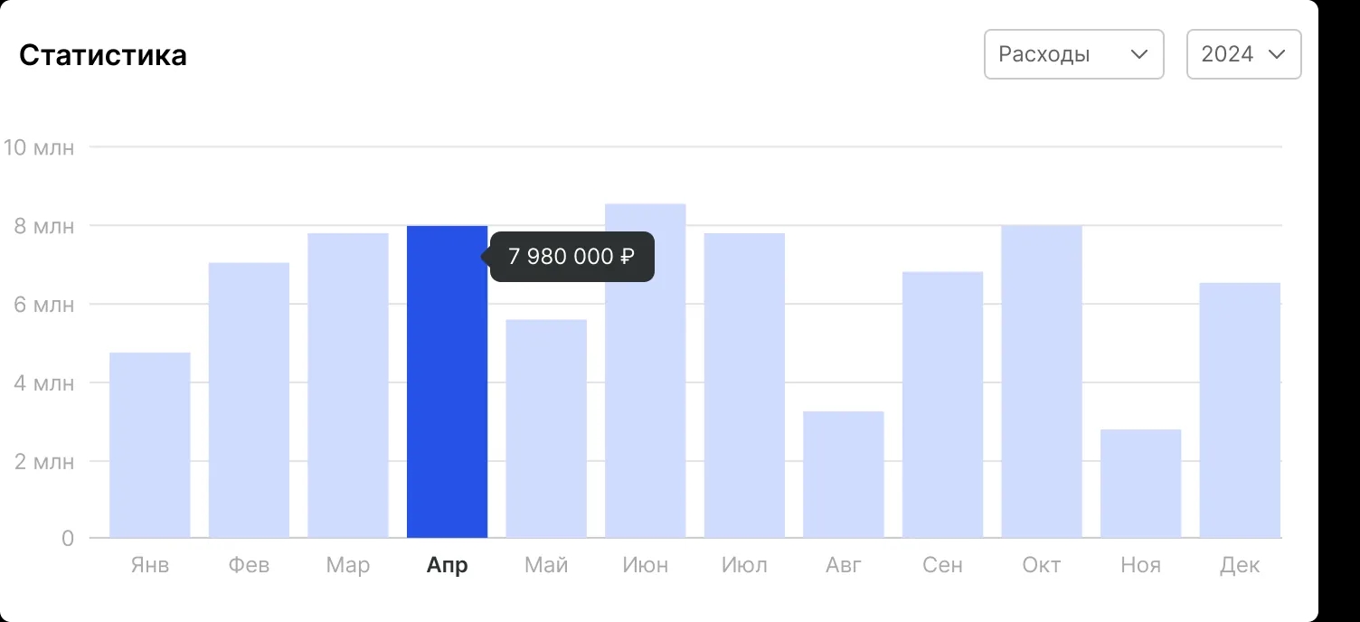 Внедряем ИИ-системы в ваш бизнес